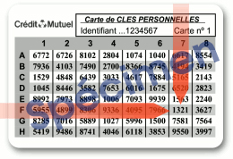 Carte de Clés Personnelles Crédit Mutuel